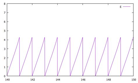 Image result for D3.js Force Directed Graph Example