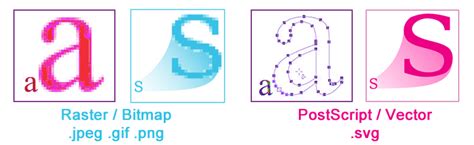 Raster Image Processors に対する画像結果