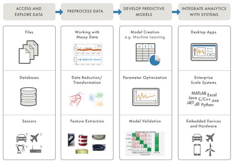 Image result for Predictive Analytics Forecasting