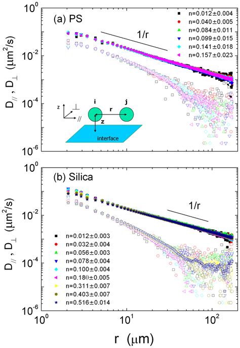 Image result for Color Diffuse Coefficient