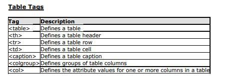 HTML Exercise for Class 10 に対する画像結果
