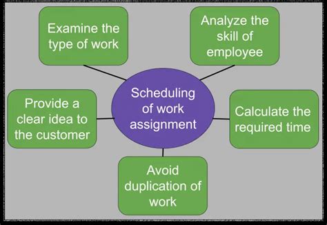 Work Assignment Chart に対する画像結果