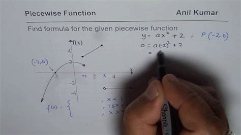 Image result for Piecewise Function Equation