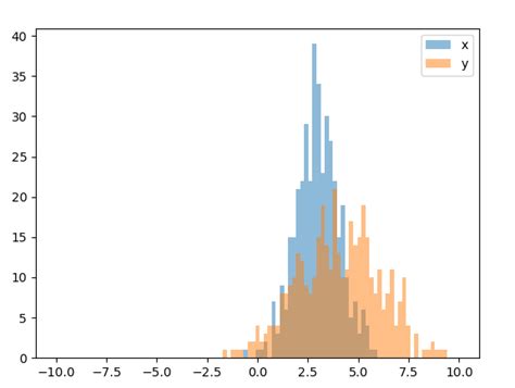 Image result for Plot Image Histogram Pyvips