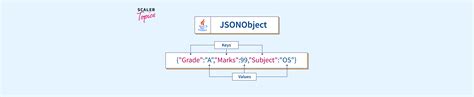Image result for JSONObject Java