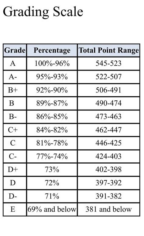 Image result for Grading Scale