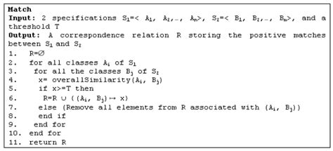 Word Matchin Algorithm に対する画像結果