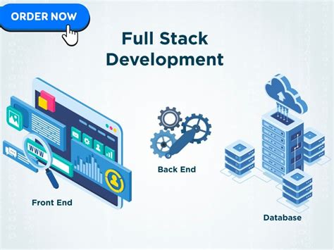 Image result for Python Web Dev Stack