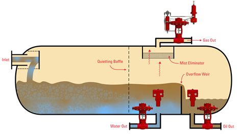 Afbeeldingsresultaten voor Separator in AR Compressor