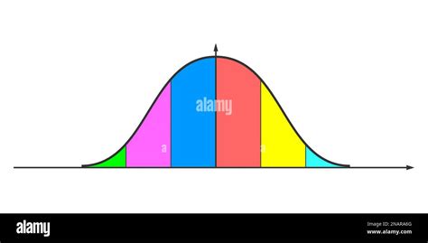 Image result for Normal Probability Curve