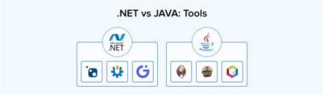 Image result for .Net 8 vs Java 1.7 Performance