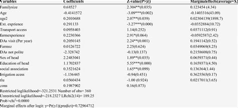 Image result for Logit Model Maximum Likelihood Estimation