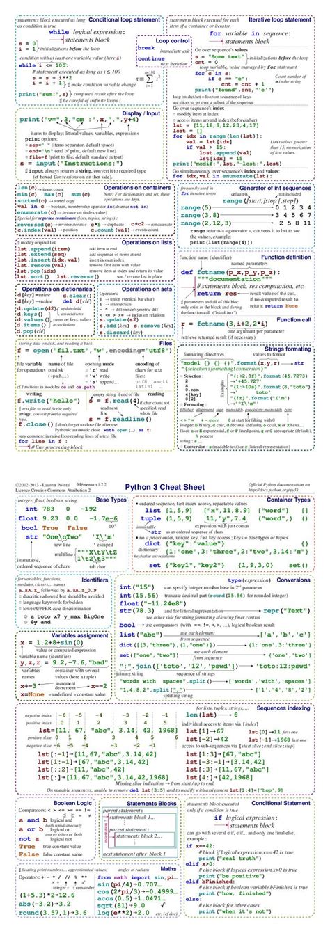 Image result for Basic Computer Programming Codes
