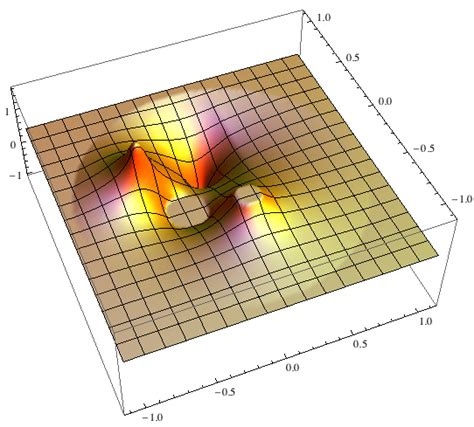 Image result for Poisson Equation Solid State