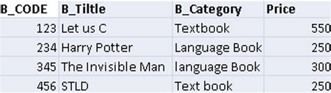 Image result for Example of View in SQL