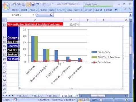 Toradh íomhá ar Conditional Formatting for MS PowerPoint Chart