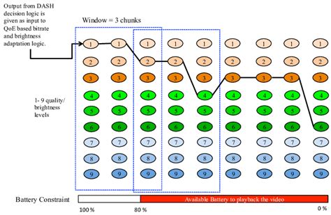 Image result for Optimization Problem Constraint Visual
