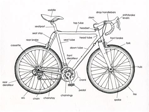 Image result for Bicycle Exploded-View