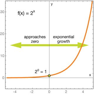 Equation for Negative Exponential に対する画像結果