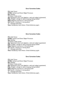 Image result for Writing Error Correction Code