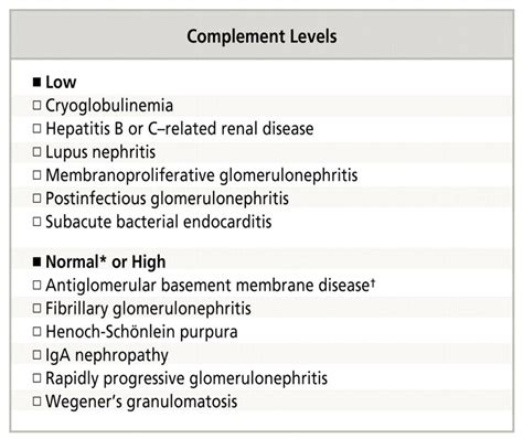 Afbeeldingsresultaten voor 2 Complement Chart