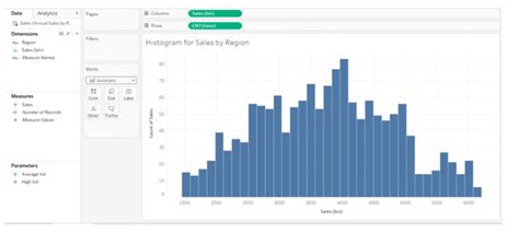 Image result for Histogram Graph Tableau