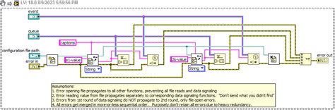 Image result for LabVIEW Error Handling