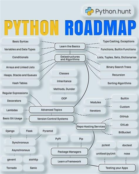 Learning Python with Microsoft ପାଇଁ ପ୍ରତିଛବି ଫଳାଫଳ