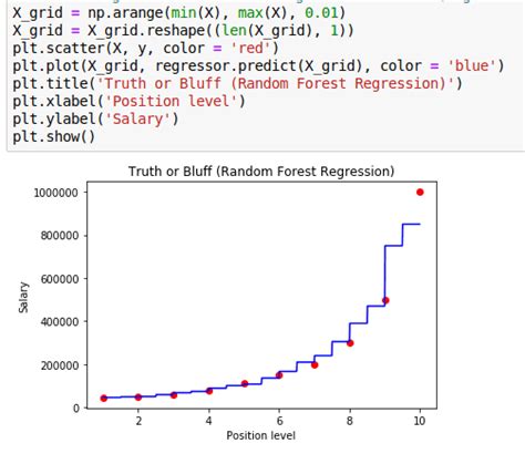 Image result for Random Forest Python Code