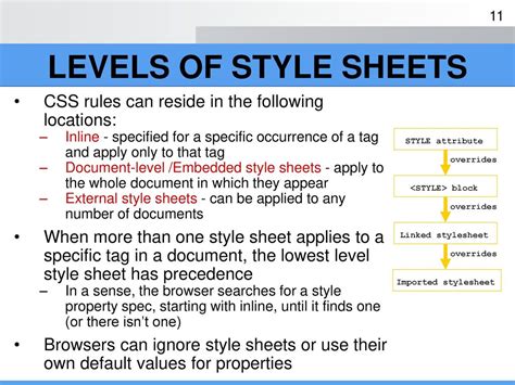 Image result for CSS Stylesheets Examples