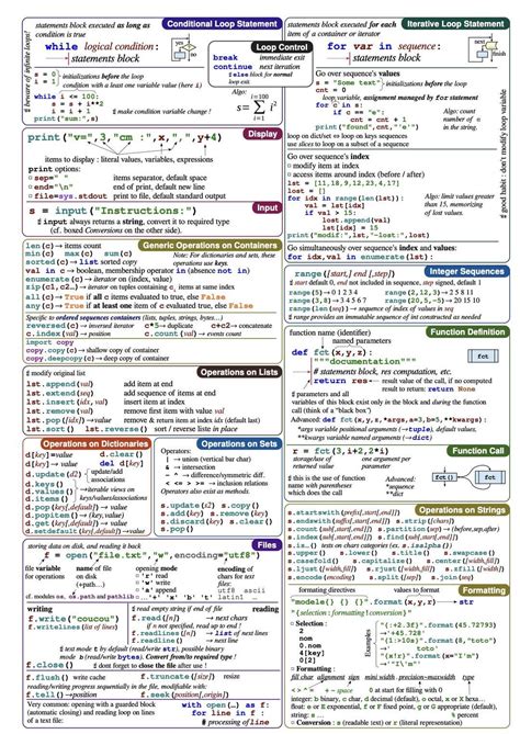 Image result for Cheat Sheet Coding Basic