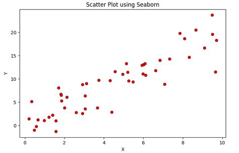 Image result for Scatter Plot Python with String Values
