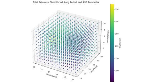 Python Check Associations Between All Variables at Once に対する画像結果