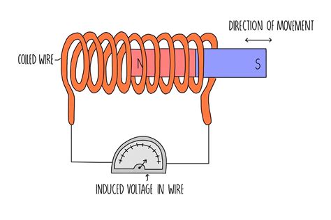 Energy Using Magnet and Wire に対する画像結果