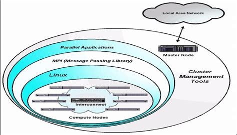 Image result for Linux Cluster Logo