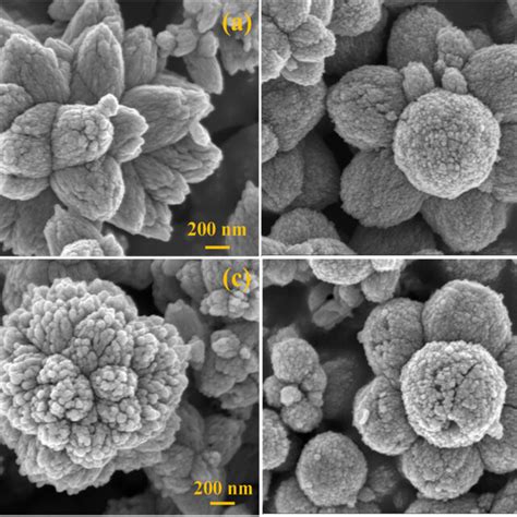 Image result for ZnO Nanoparticles XRD Pattern