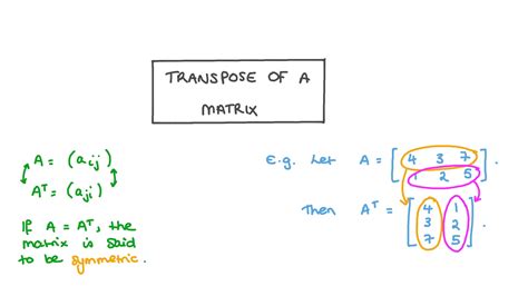 Matrix Transpose に対する画像結果