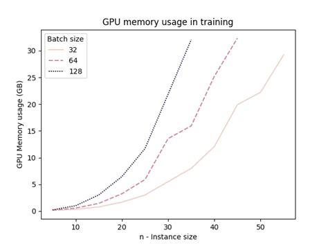 Image result for GPU Memory Model