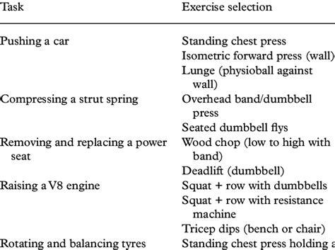 Image result for Task Specific Training