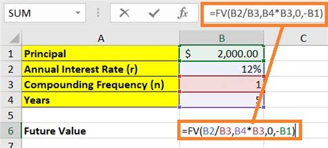 Afbeeldingsresultaten voor Compound Interest Excel