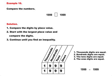 Image result for Place Value Number Comparing