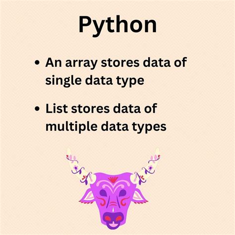Image result for Explain the Difference Between a Python List and a Numpy Array