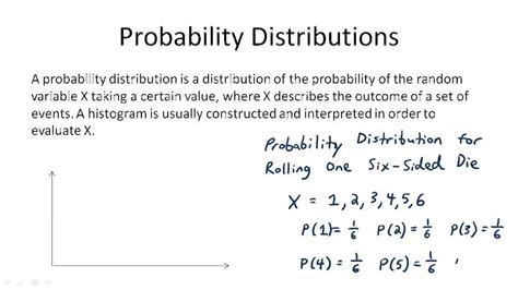 Image result for Probability Distrubtion Graph