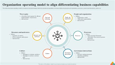 Afbeeldingsresultaten voor Operating Model for Tech Delivey Team