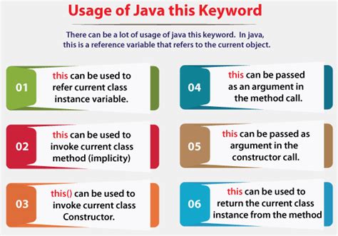 Afbeeldingsresultaten voor Real-Time Example in This Keyword in Java