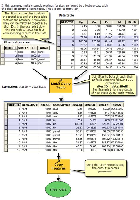 Image result for Table Query Example