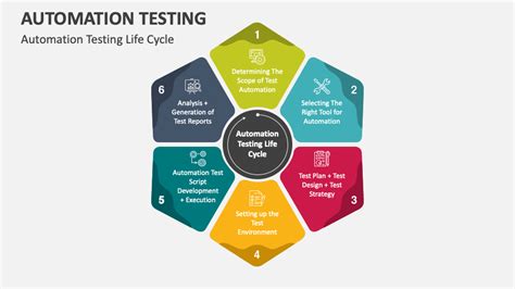 Image result for Automated Software Testing PPT