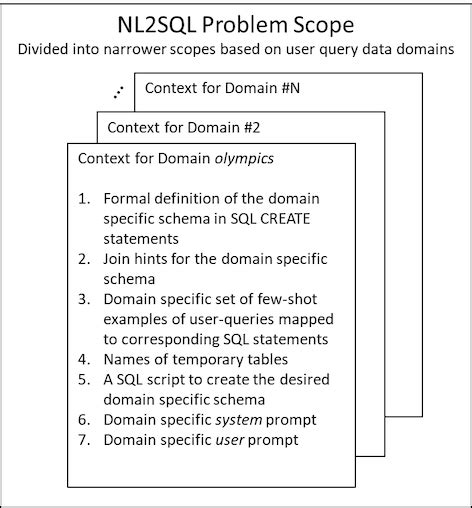 Toradh íomhá ar Scope SQL