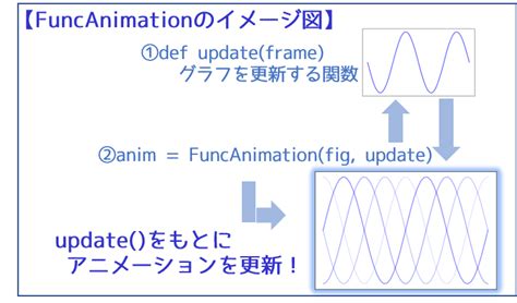 funcanimation matplotlib に対する画像結果