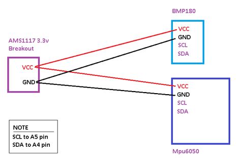 Toradh íomhá ar MultiWii Arduino Mega
